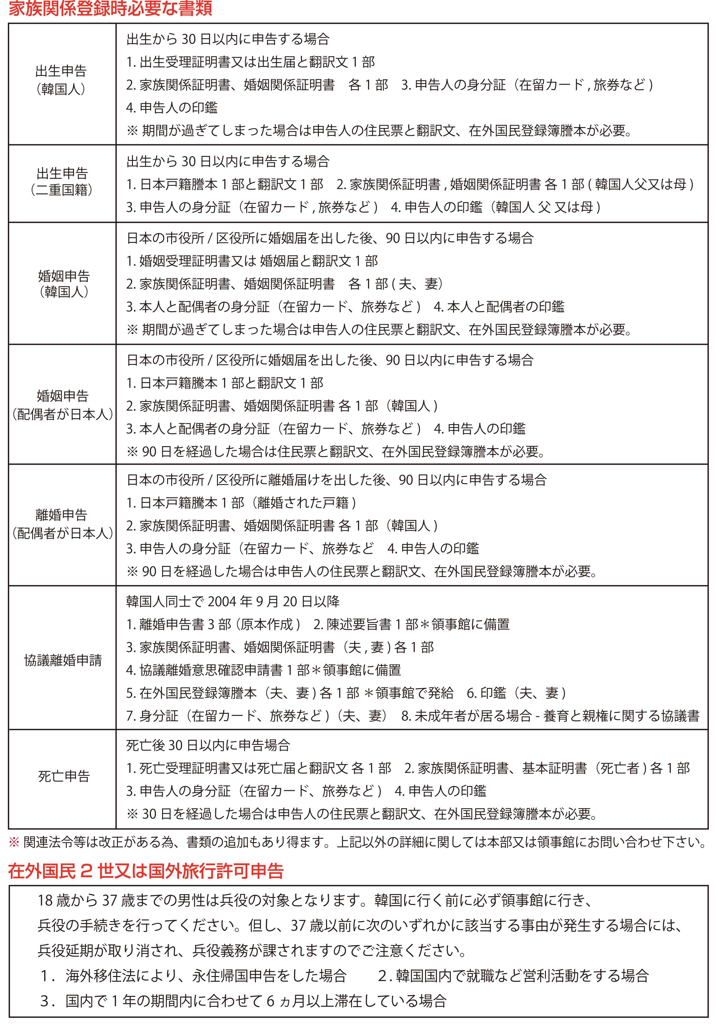 在日本大韓民国民団 東京地方本部